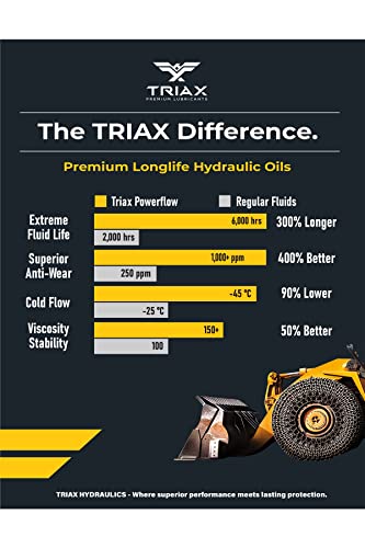 Хидравлично масло Triax Premium HLP 32, Хидравлично масло Powerflow Medium, повишен експлоатационен живот 6000 часа, Двойна защита