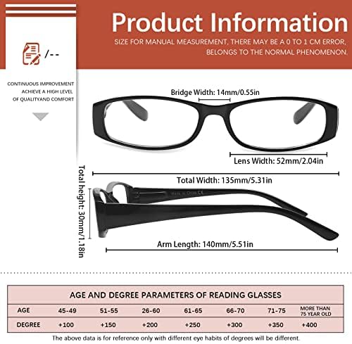 BONCAMOR 5 Опаковки Очила за четене, Блокиране на Синята светлина, за Жени, Мода Пролет-Очила за четене на панти, защита от uv/отблясъци