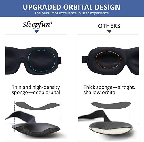 Маска за сън Невидима Alar Deep Orbit 3D Eye Mask Ультралегкая и Удобна Маска за сън и за Пътуване, през деня спи, променена работа